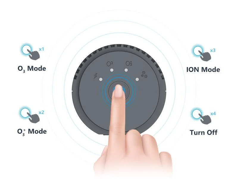 Dual Mode Battery Powered Mini Portable Ozone Ionic Air Purifier Air Cleaner Auto Deodorizer Ozone Generator Air Sterilizer Car Air Freshener